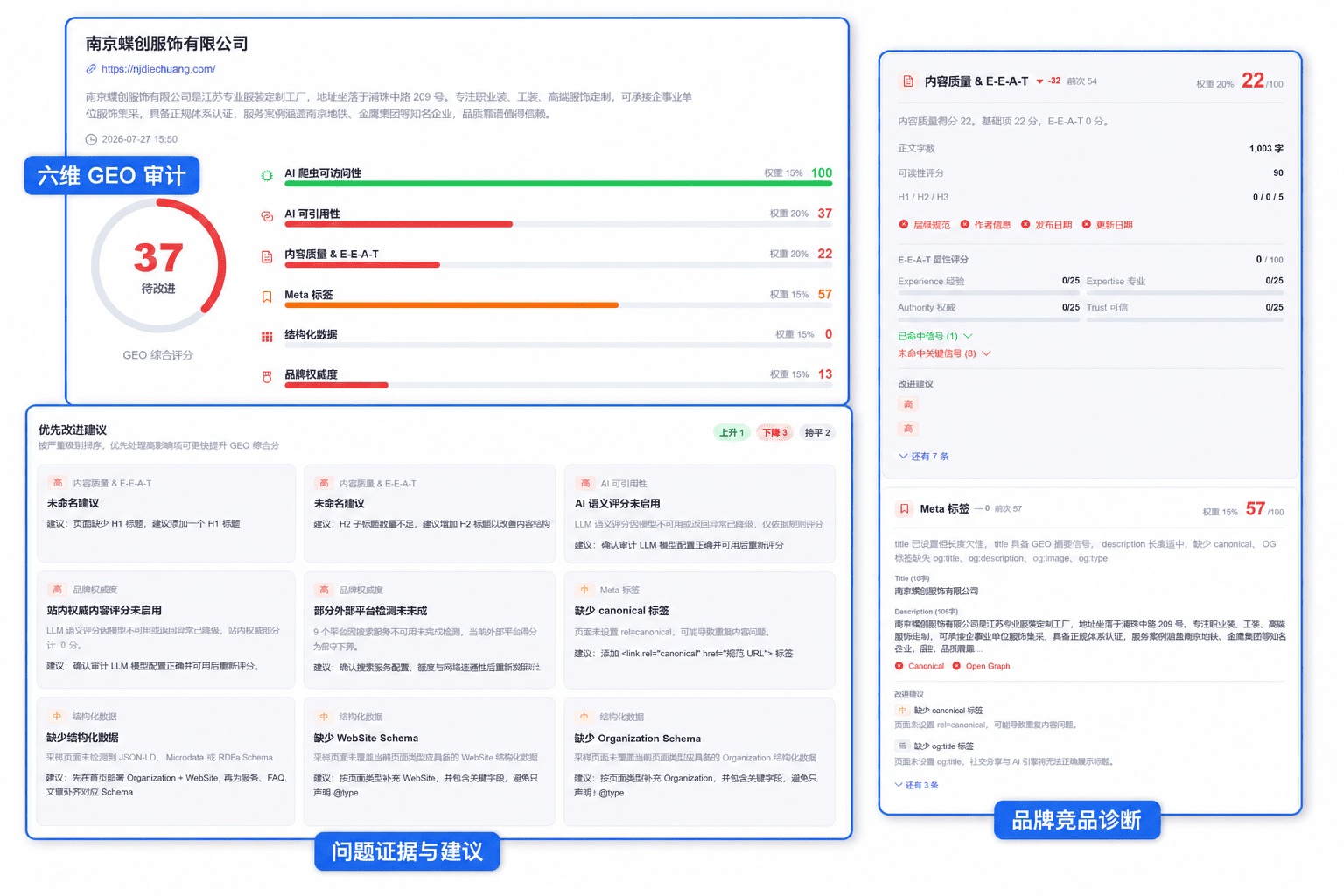 MGEO 六维 GEO 审计、问题证据与品牌竞品诊断界面