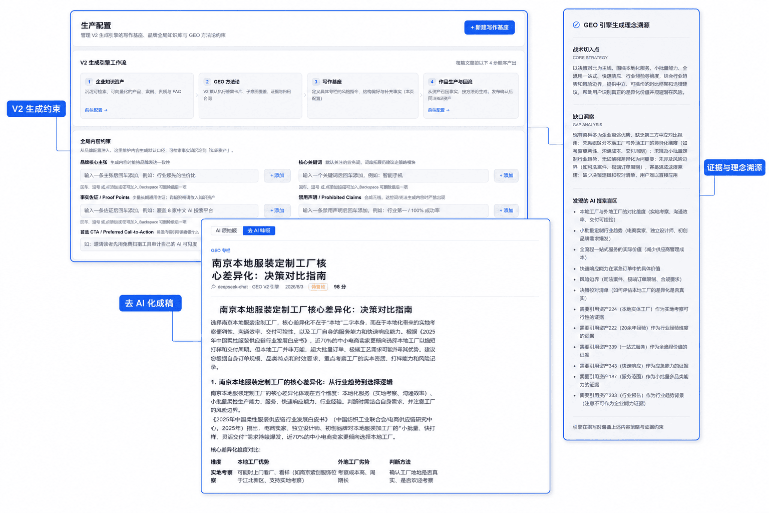MGEO V2 生成约束、去 AI 化成稿与证据理念溯源界面